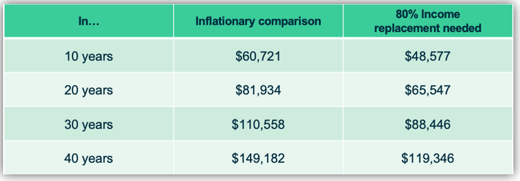 This is a screenshot of Inflation rate chart