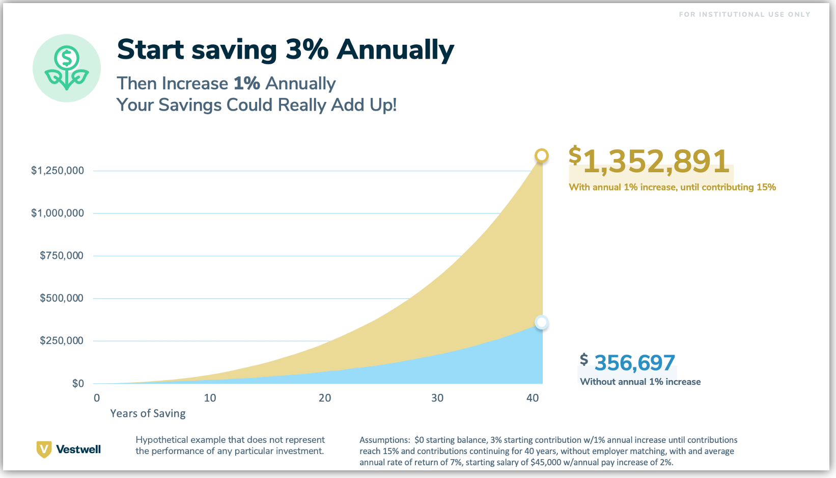 This is an image of savings chart