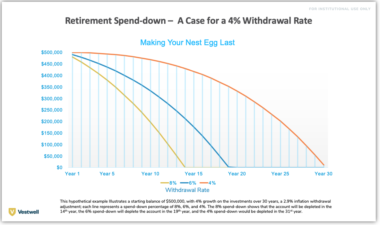 Retirement_spend-down_rate.png