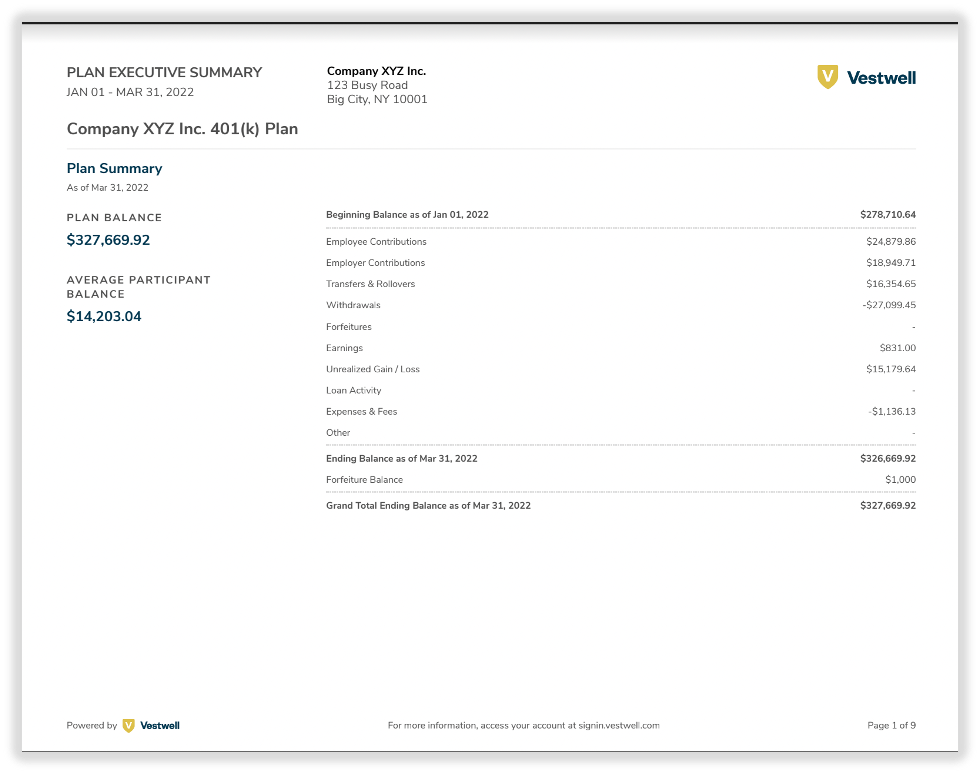 What Does The Plan Executive Summary Contain For Advisors Vestwell